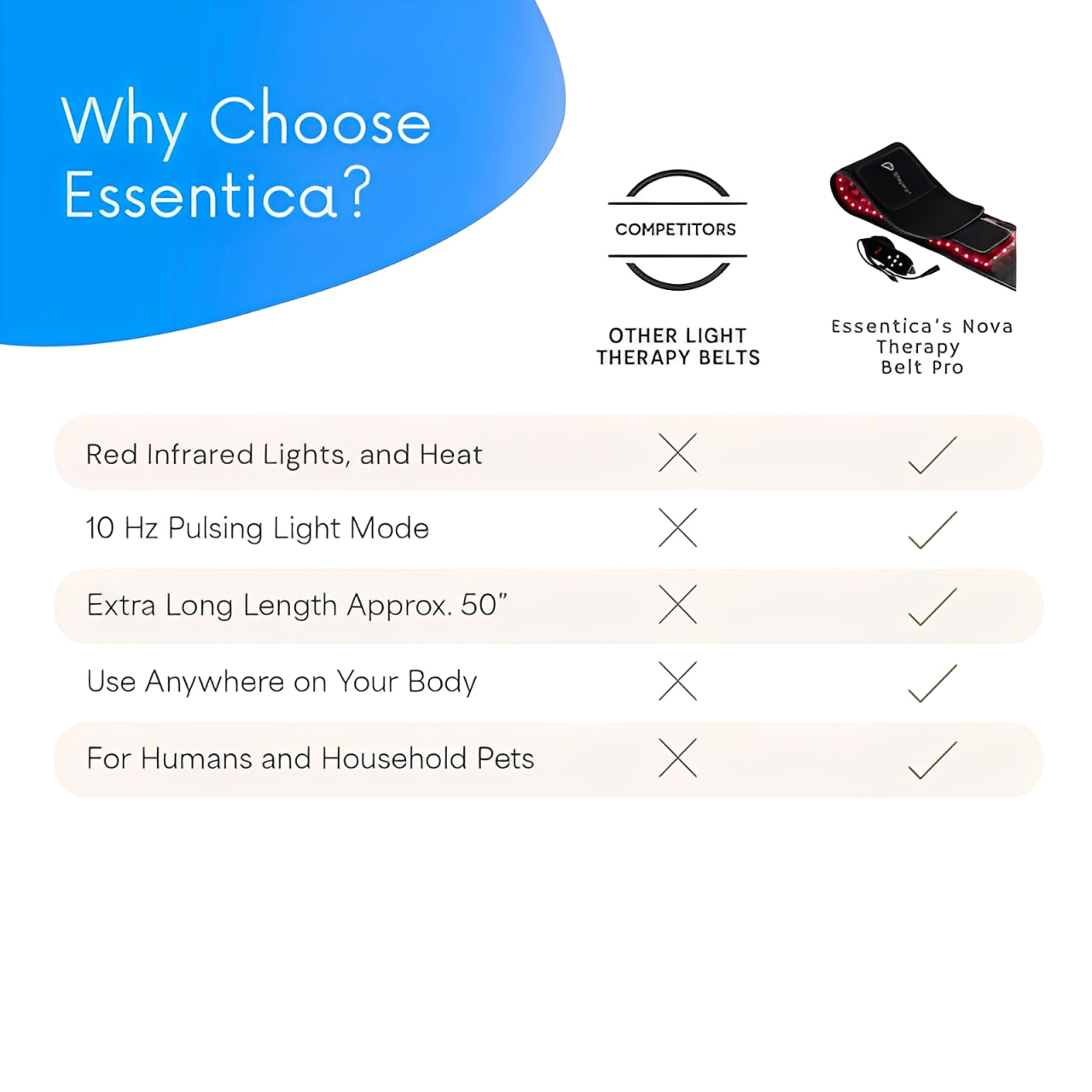 Essentica Nova Therapy Belt Pro